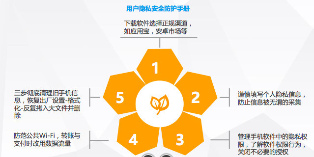 擔(dān)心 APP 竊取隱私？專家教你這五招